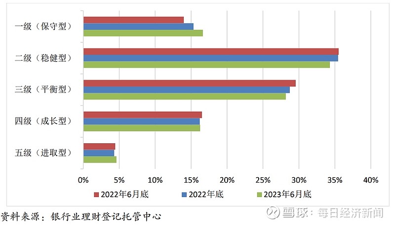 科学衡量收益表现 公募产品“业绩之锚”迎关键变革