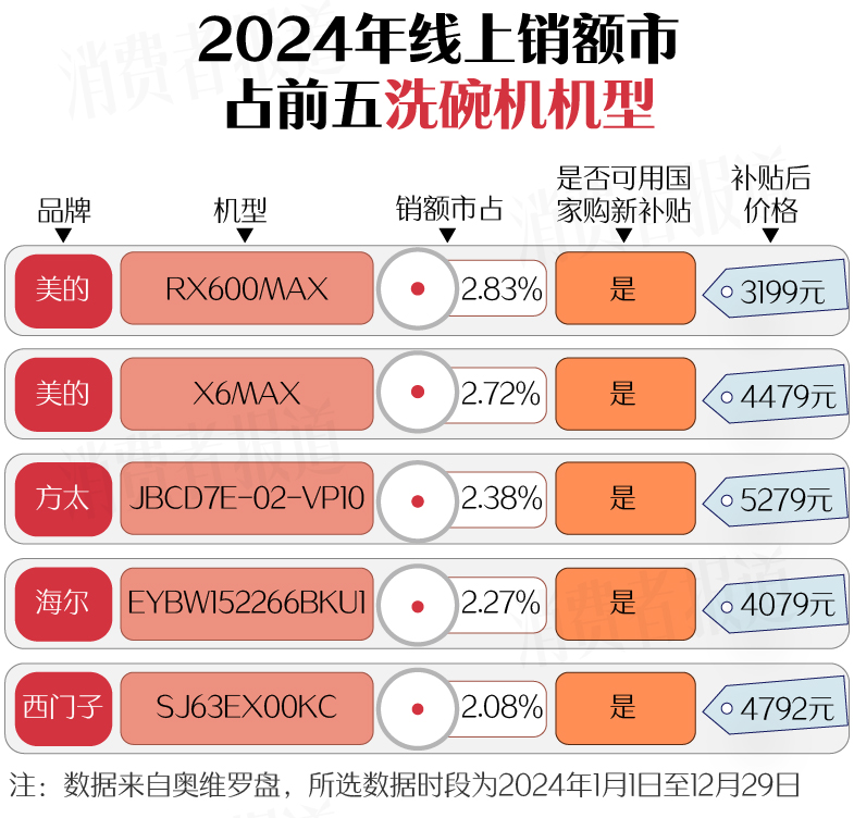 中国家电及消费电子博览会直击：家电尝试拥抱AI “以旧换新”探新模式寻增长点