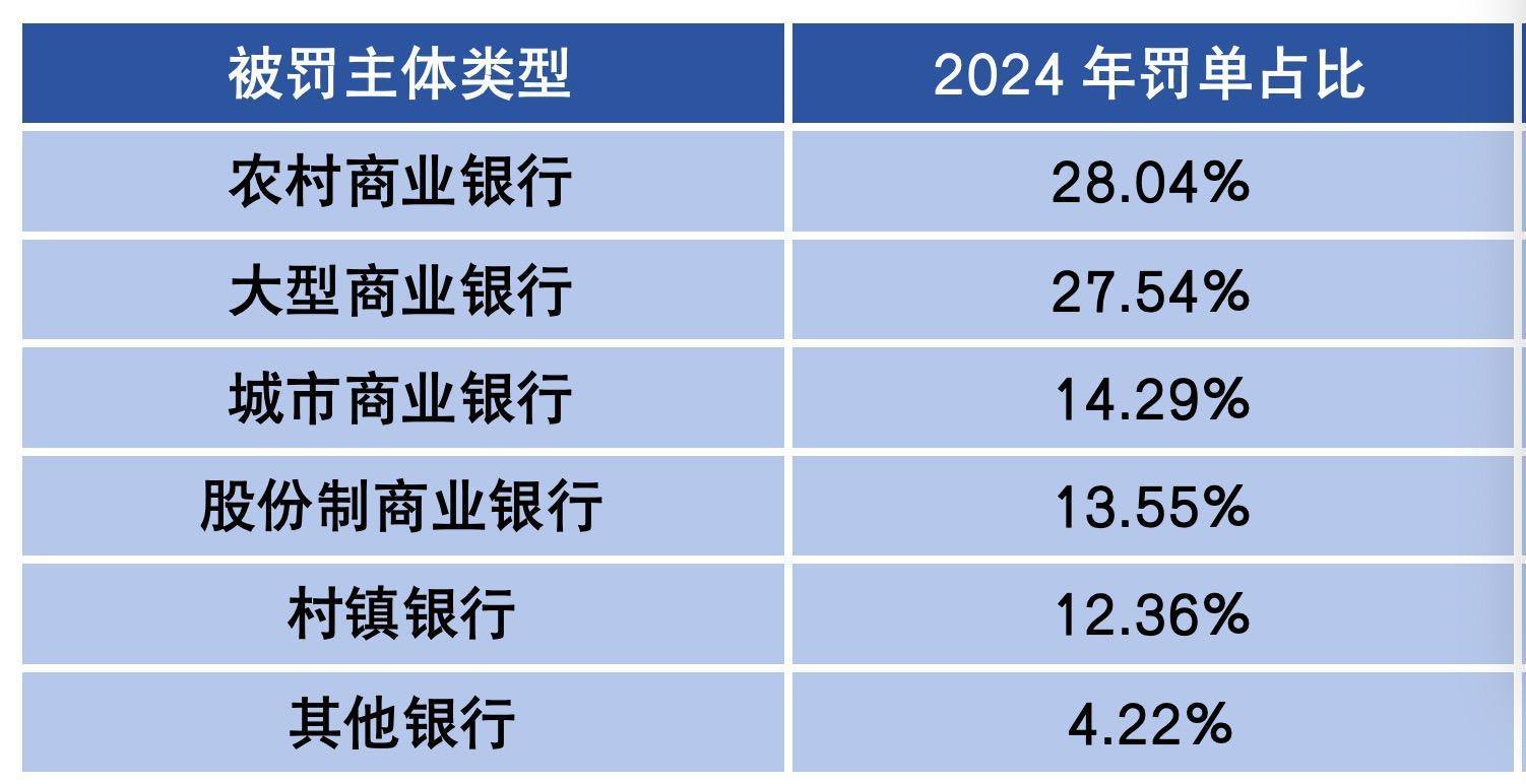 全国银行不良贷款全景扫描：压降成果初现 经济发达区域有波动
