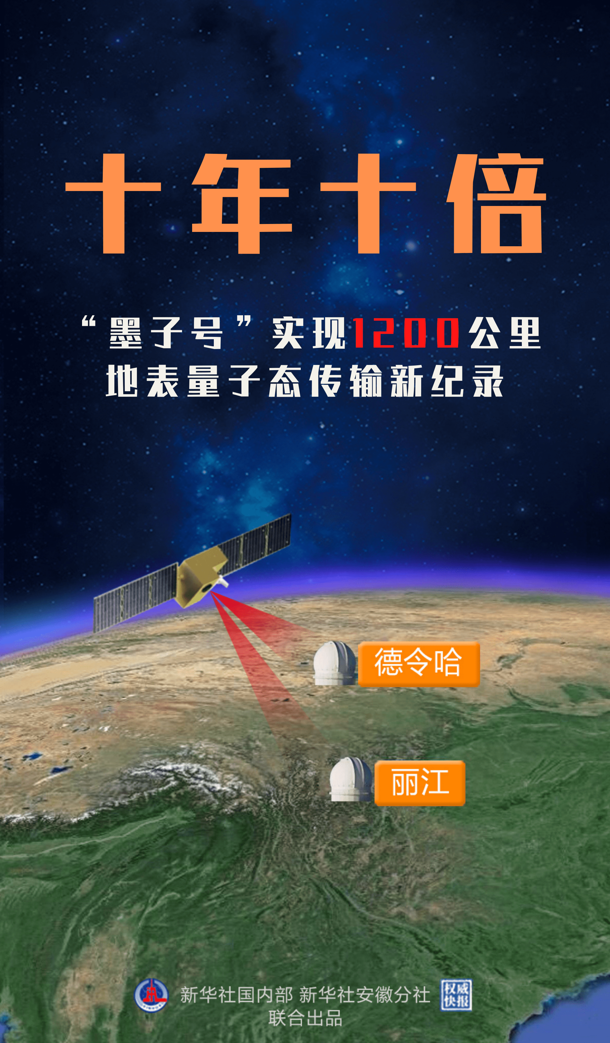 我国首次实现上万公里星地量子通信