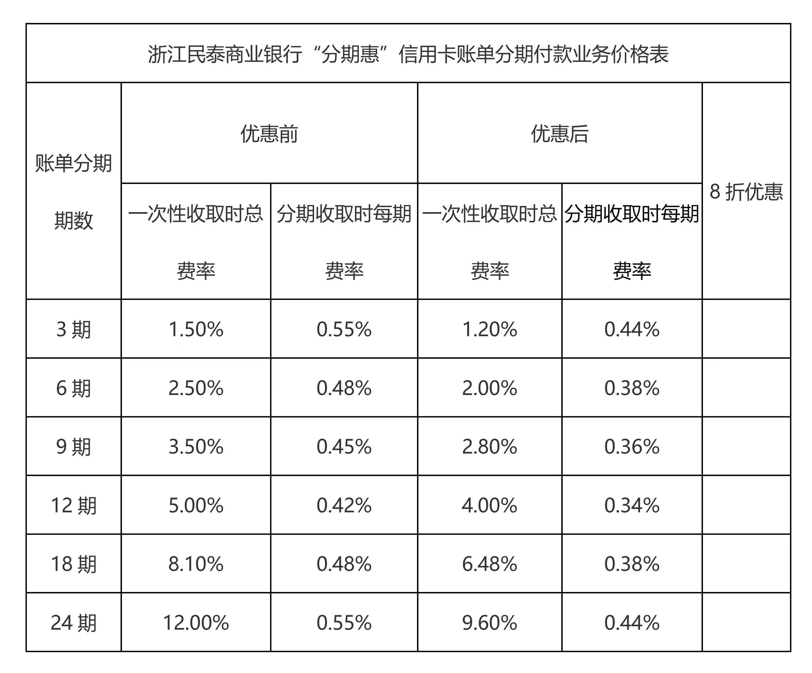 信用卡狂飙时代逝去 银行年报曝光零售贷款业务新宠