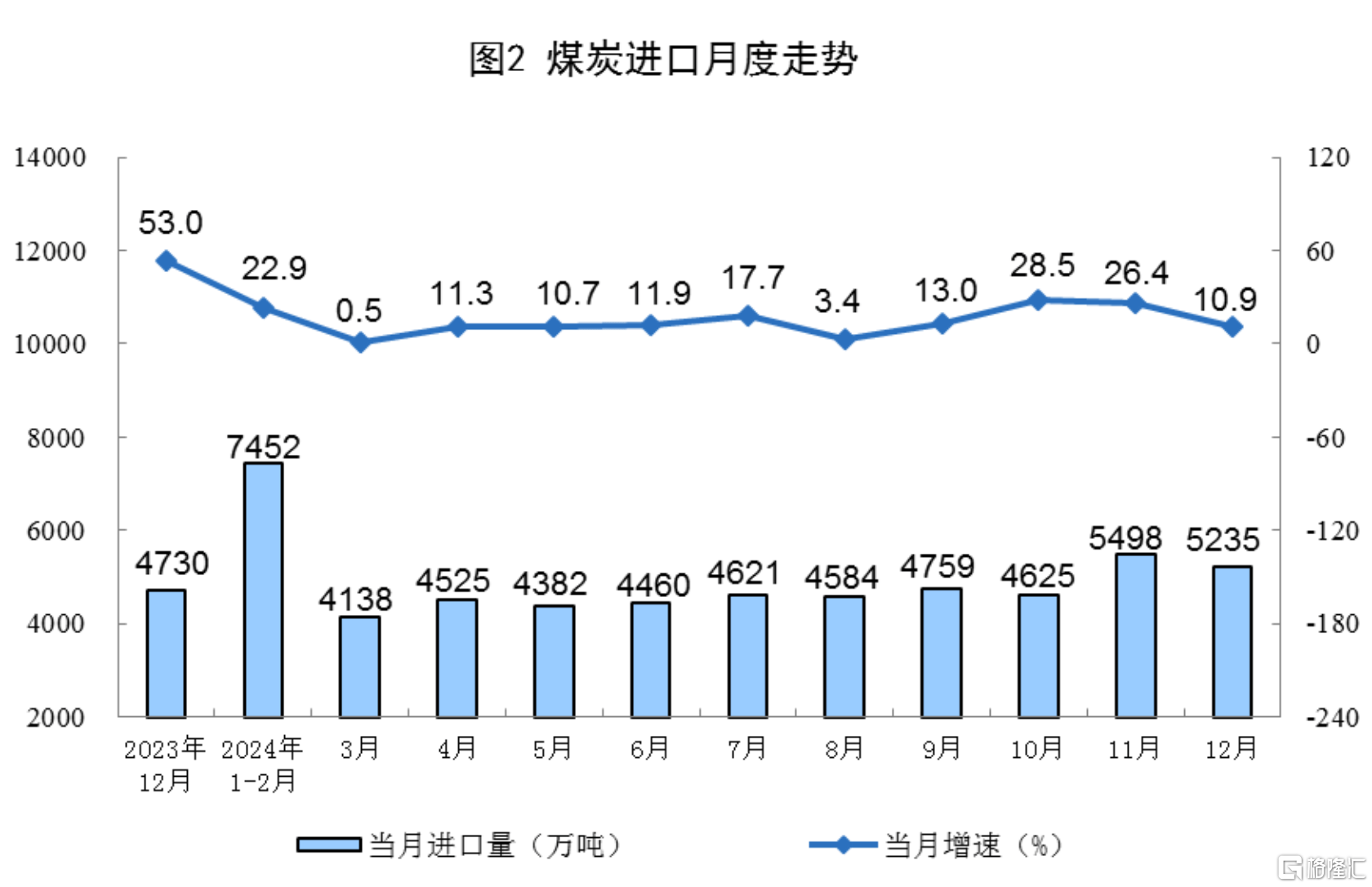 1至2月我国规上电子信息制造业增加值同比增长10.6%