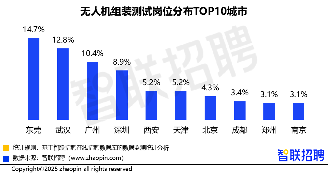 从春招市场看人工智能产业人才供需