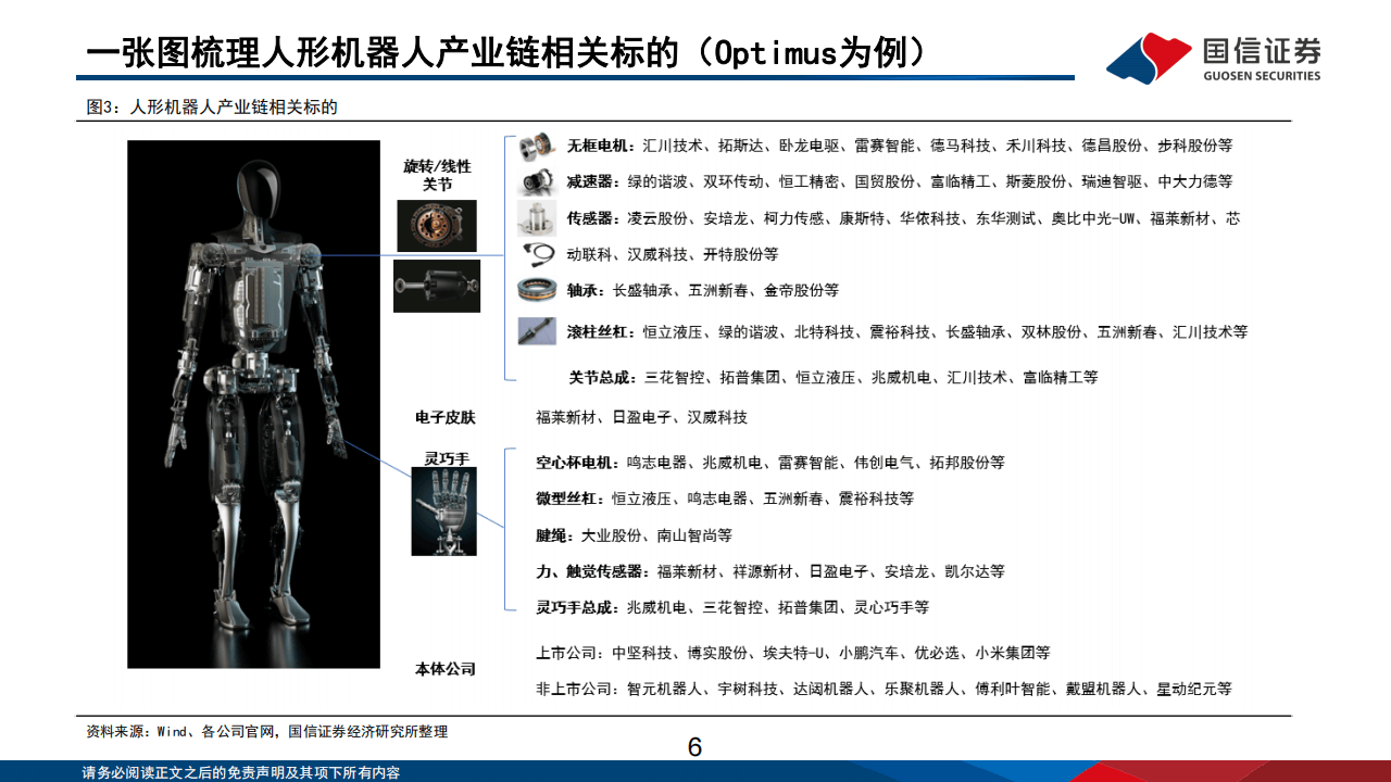 打造人形机器人产业竞争新优势