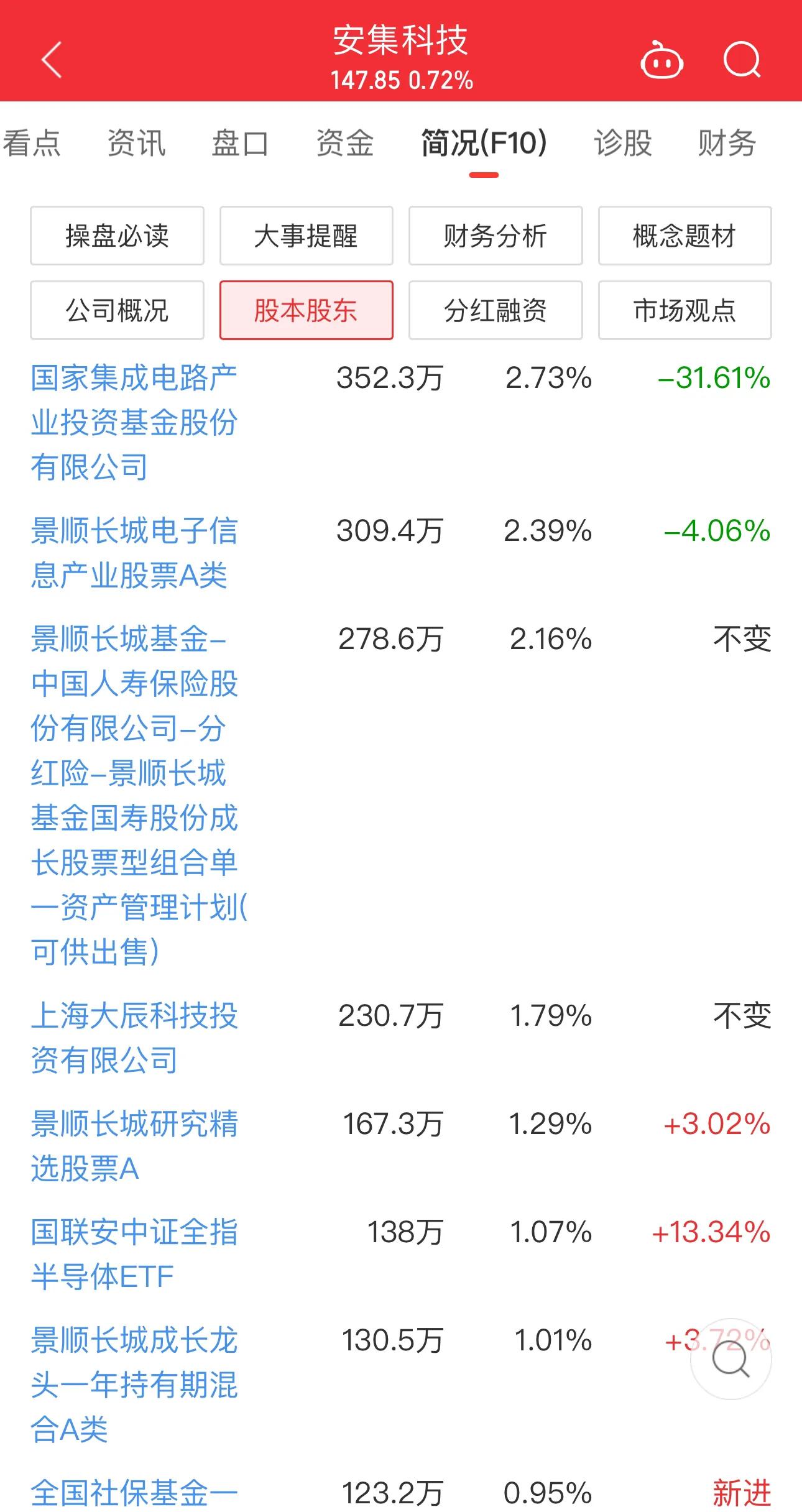 中央汇金再次增持ETF