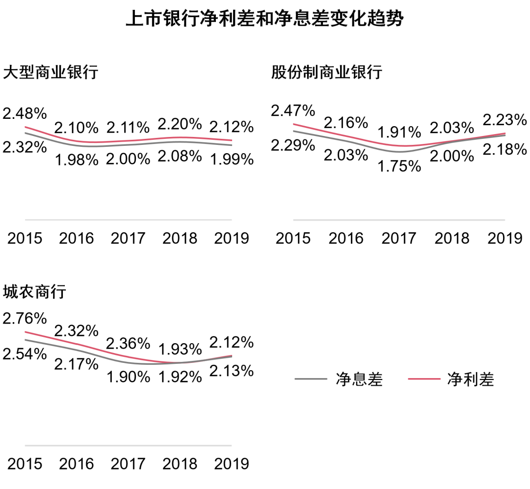 如何看待部分上市银行投资收益大增？