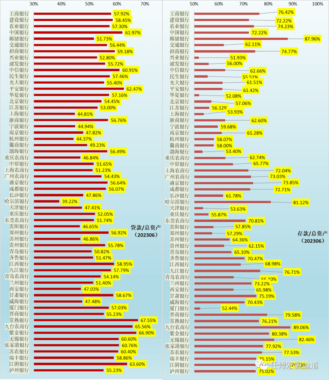 如何看待部分上市银行投资收益大增？