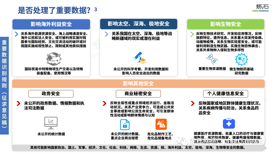 国家网信办完成数据出境安全评估项目298个