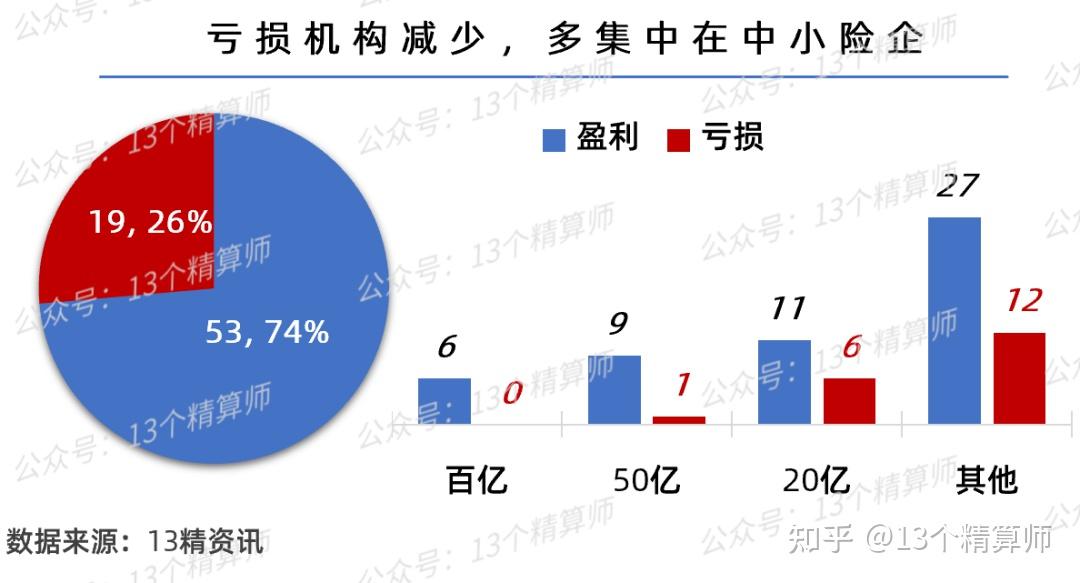 上市险企一季报前瞻：财险净利增长 寿险看权益投资