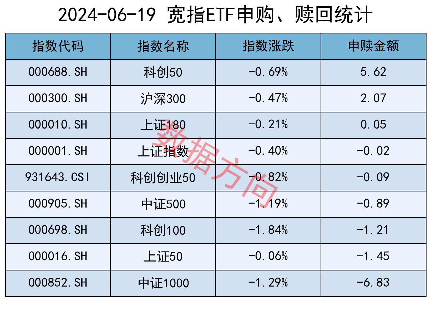 全市场ETF规模突破4万亿元 更多增量资金可期