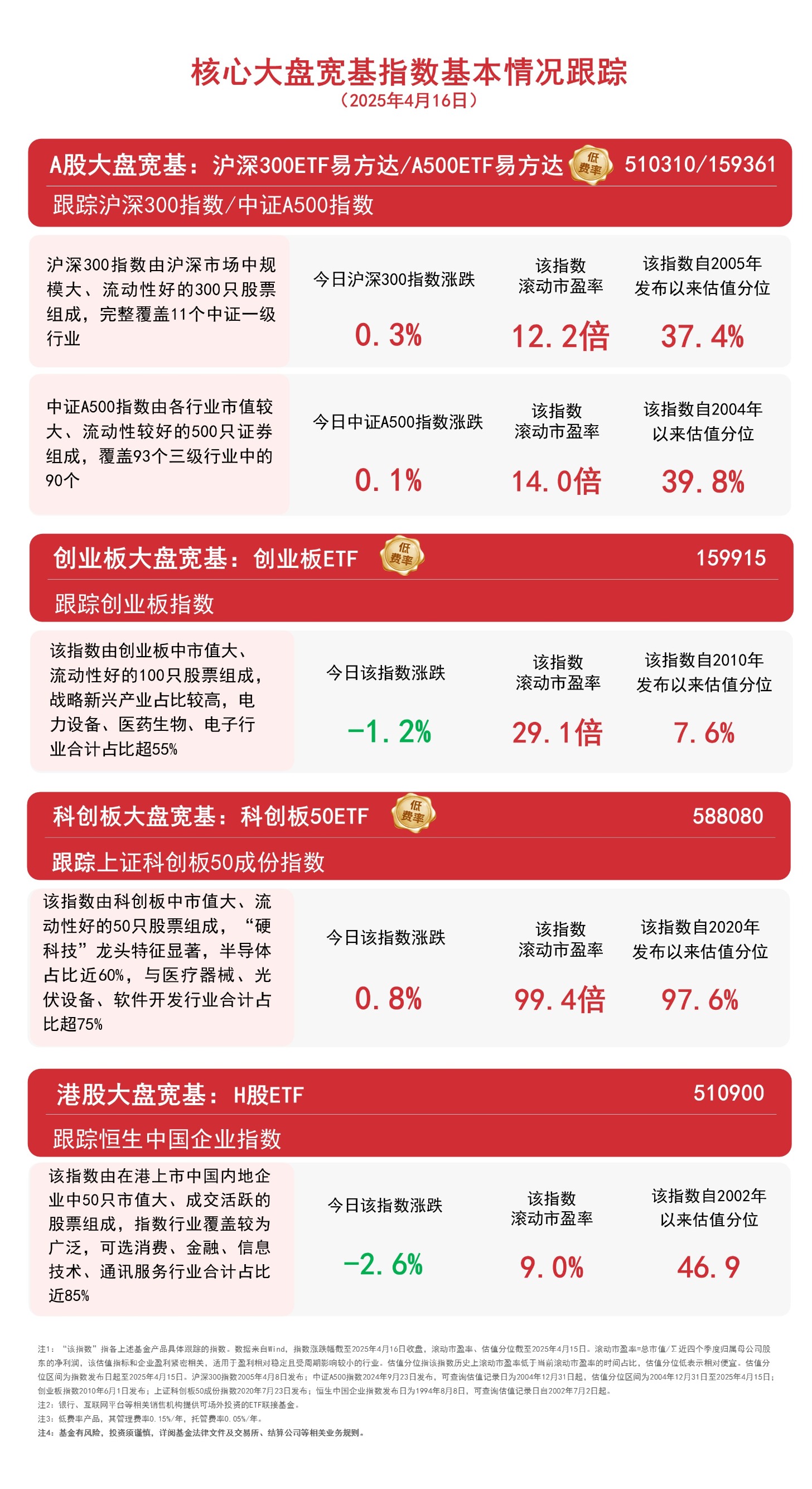 全市场ETF规模突破4万亿元 更多增量资金可期