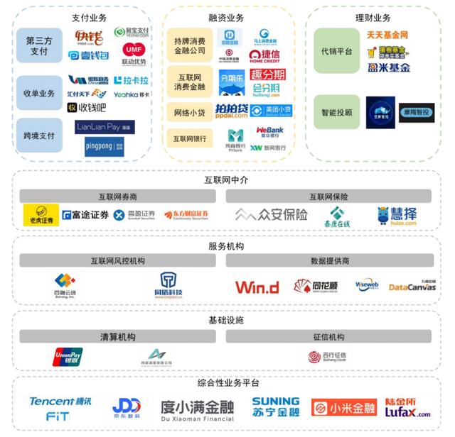 银行机构优结构调资源 科技金融向“新”出发