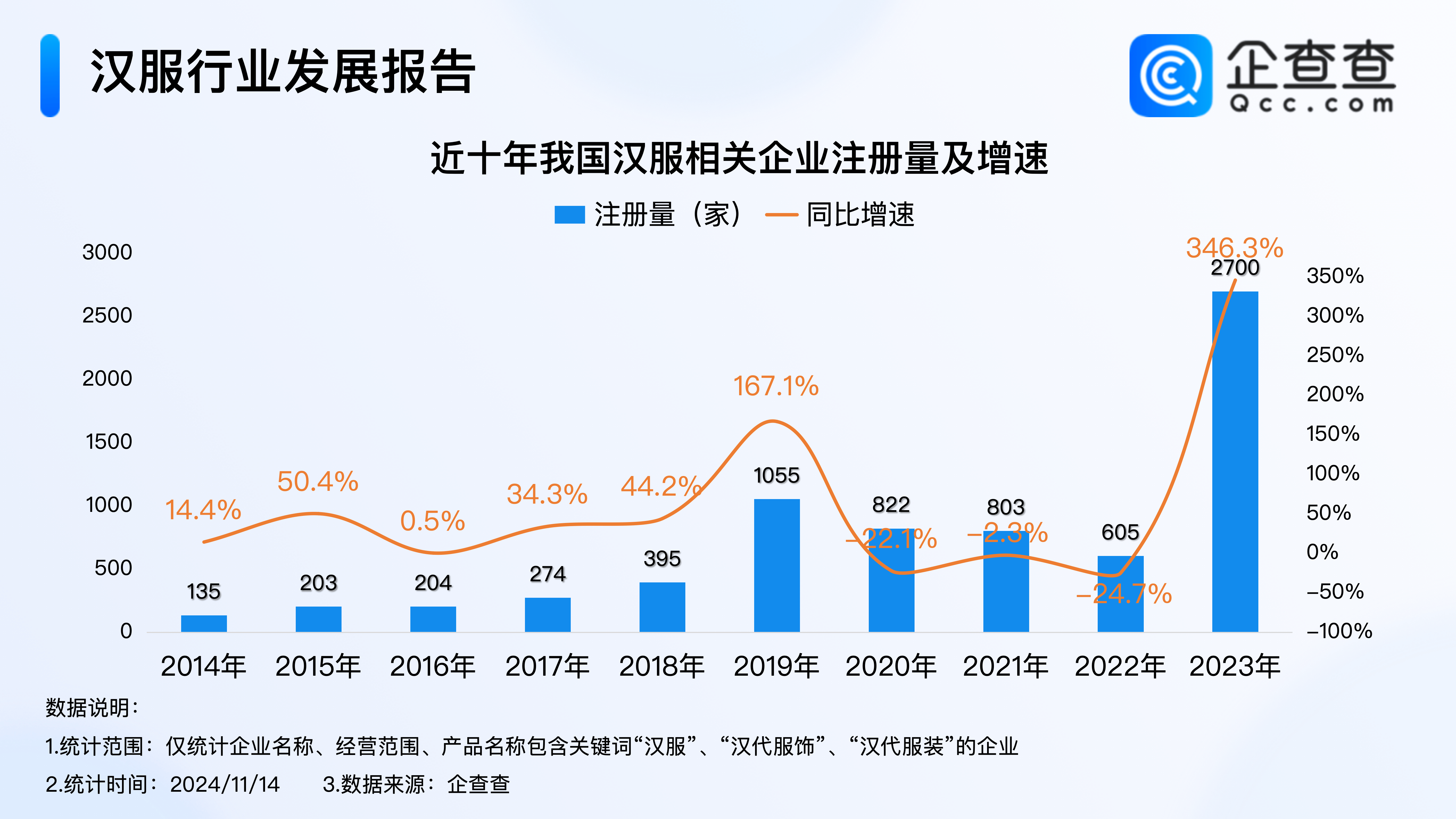 我国已有超2400家外商投资电信企业