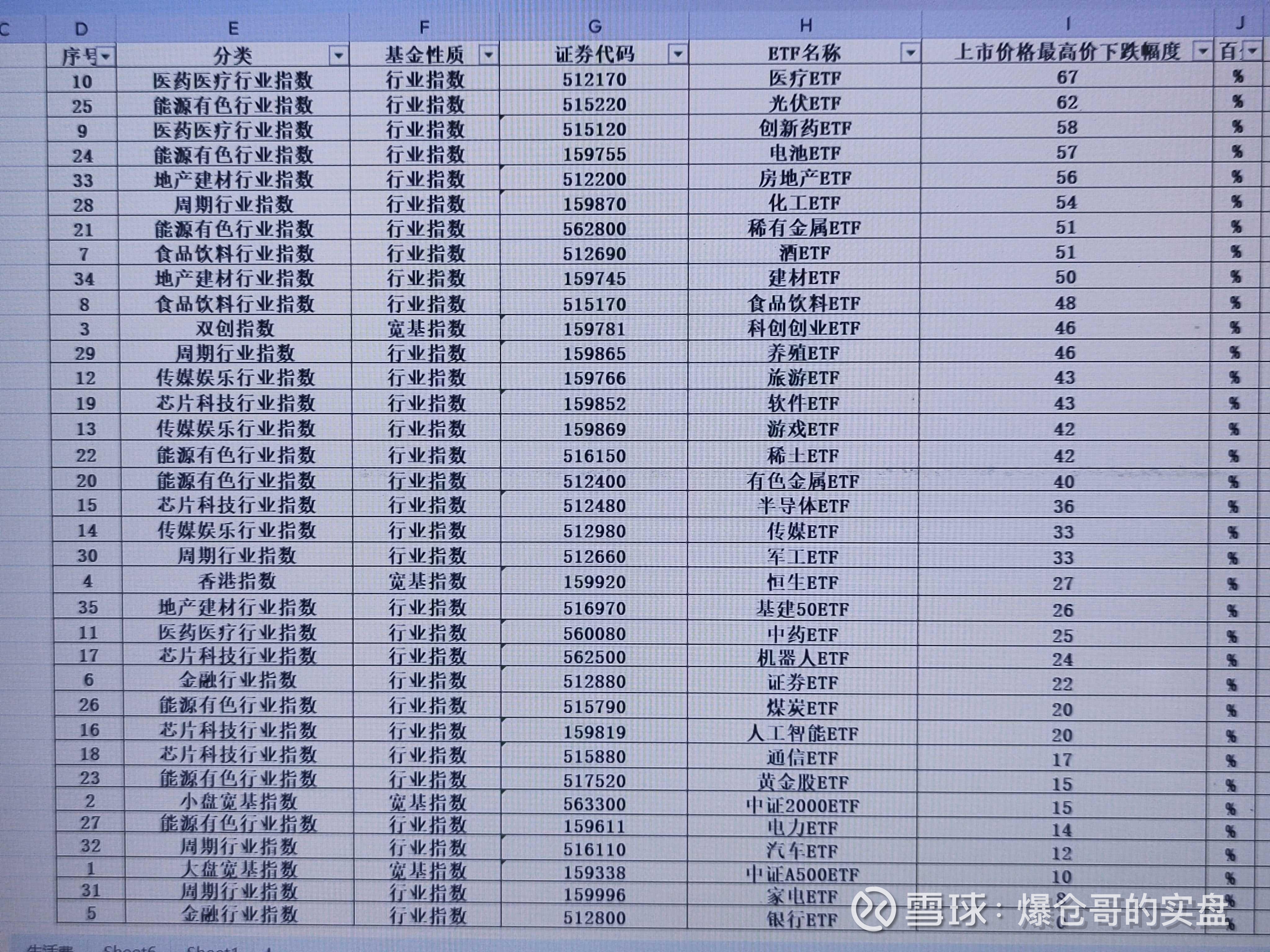 透视四万亿元ETF资金