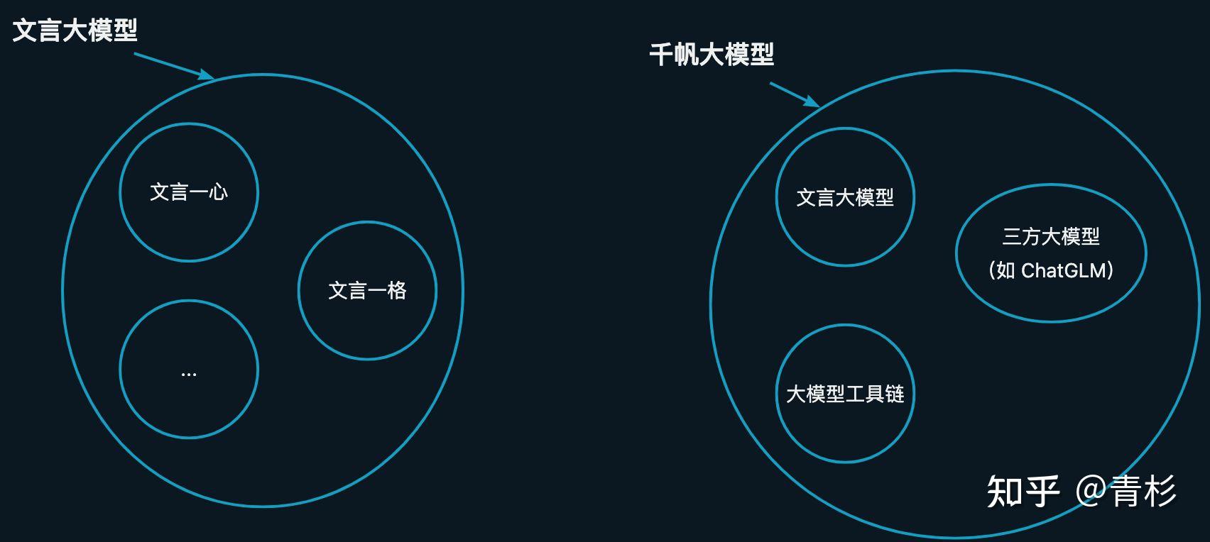AI大模型PK人类医生，谁更胜一筹