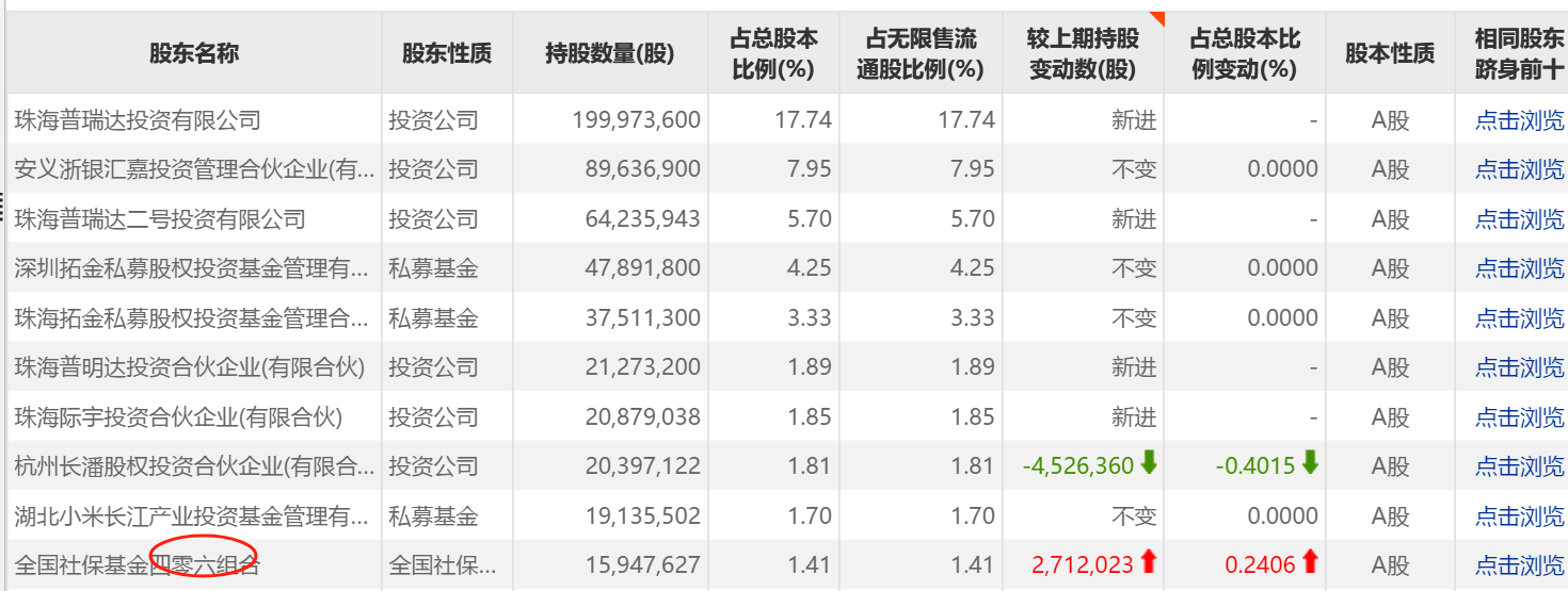 券商布局加仓一季报绩优股