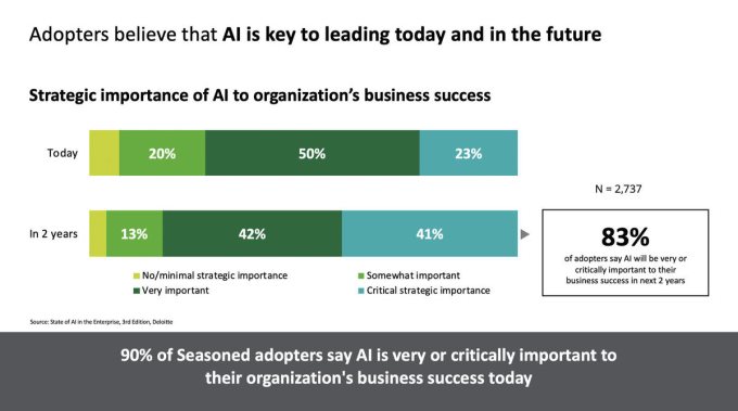 “AI+政务”驶入快车道，如何应对风险挑战