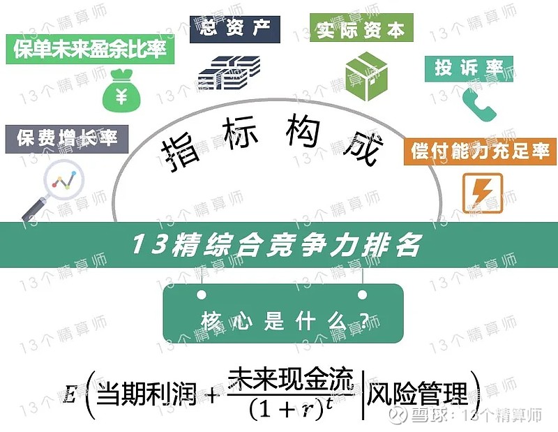 3家上市险企一季度合计保费收入约2445亿元