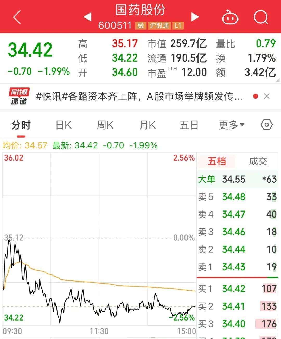 险资长股投新动向：布局“高股息+科技”双赛道