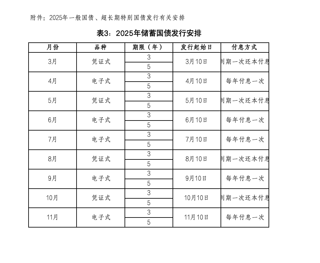 今年首期超长期特别国债发行结果出炉