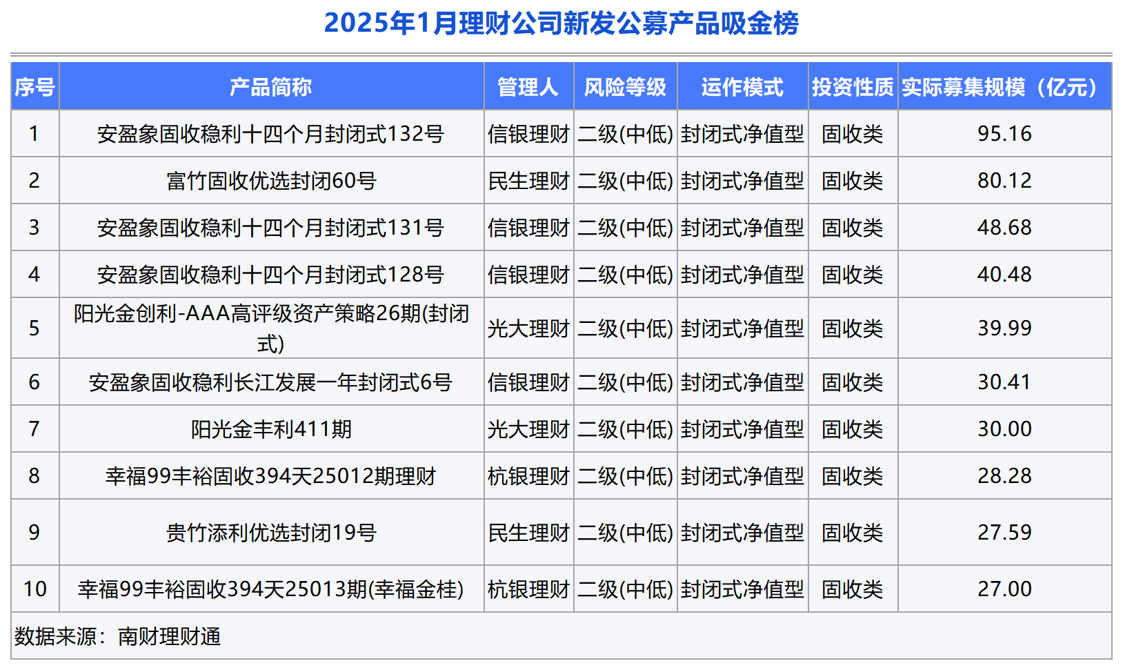 17家A股上市银行披露一季报：15家银行一季度投资收益同比正增长