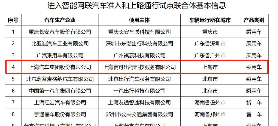 工信部：加快自动驾驶系统安全要求 强制性国家标准研制