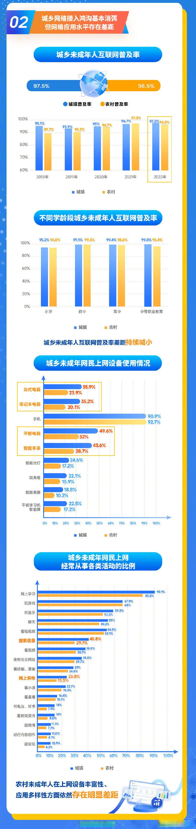 移动互联网未成年人模式发布