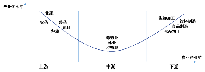 未来产业需多一些前瞻思考