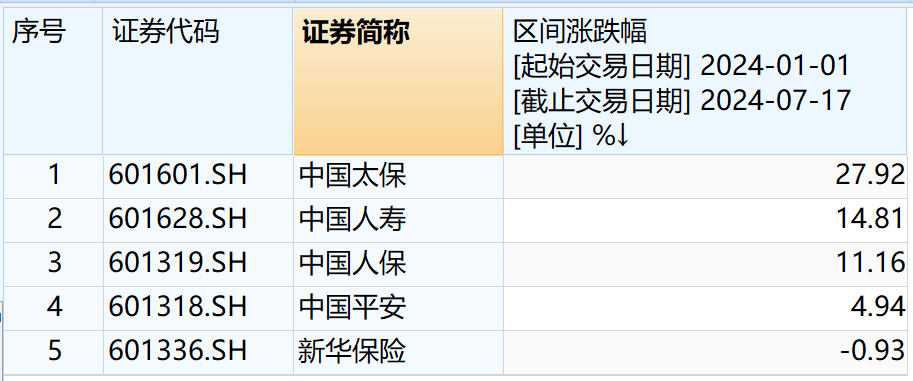 上市险企一季度收益率表现分化