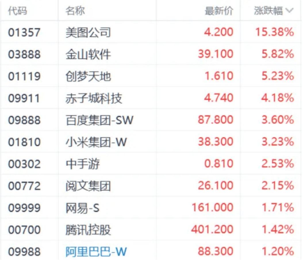 上市券商年终分红豪掷387亿元 39家连续三年派发“红包”