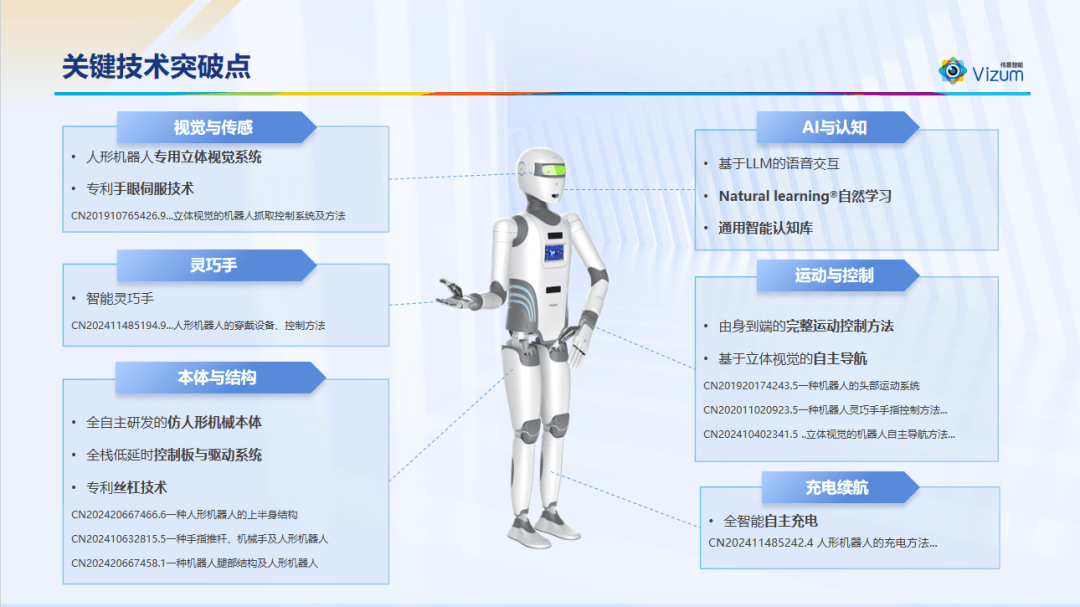 科创板企业推动机器人技术突破