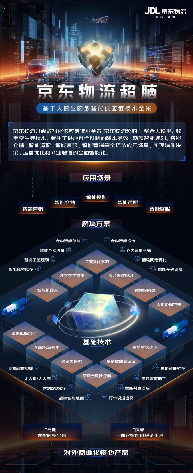 进一步释放数字经济发展潜能