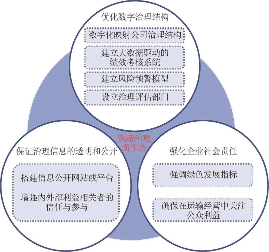 《数字中国发展指标体系》发布