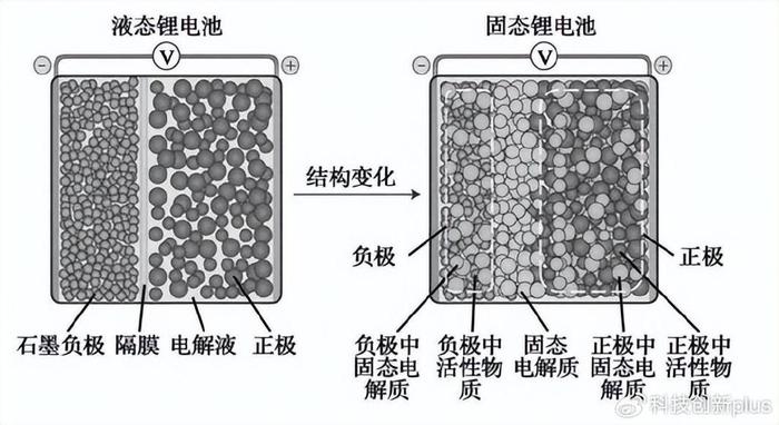 固态电池离量产还有多远