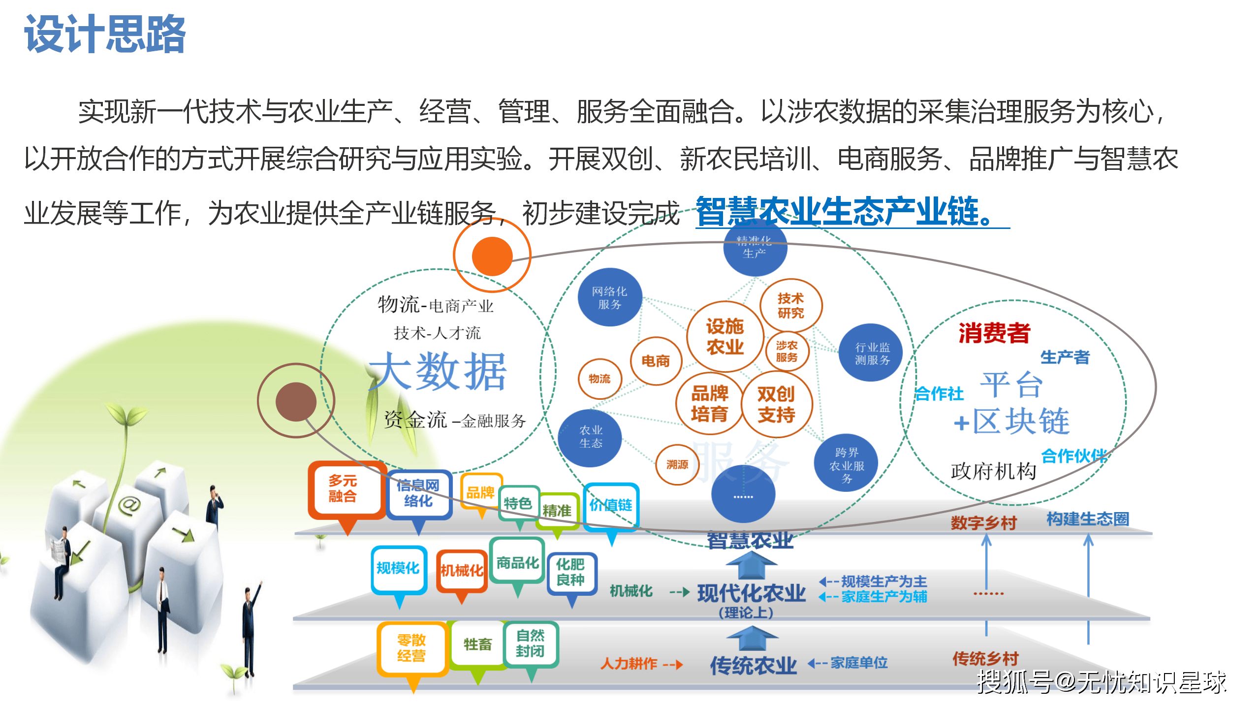 《2025年数字乡村发展工作要点》印发