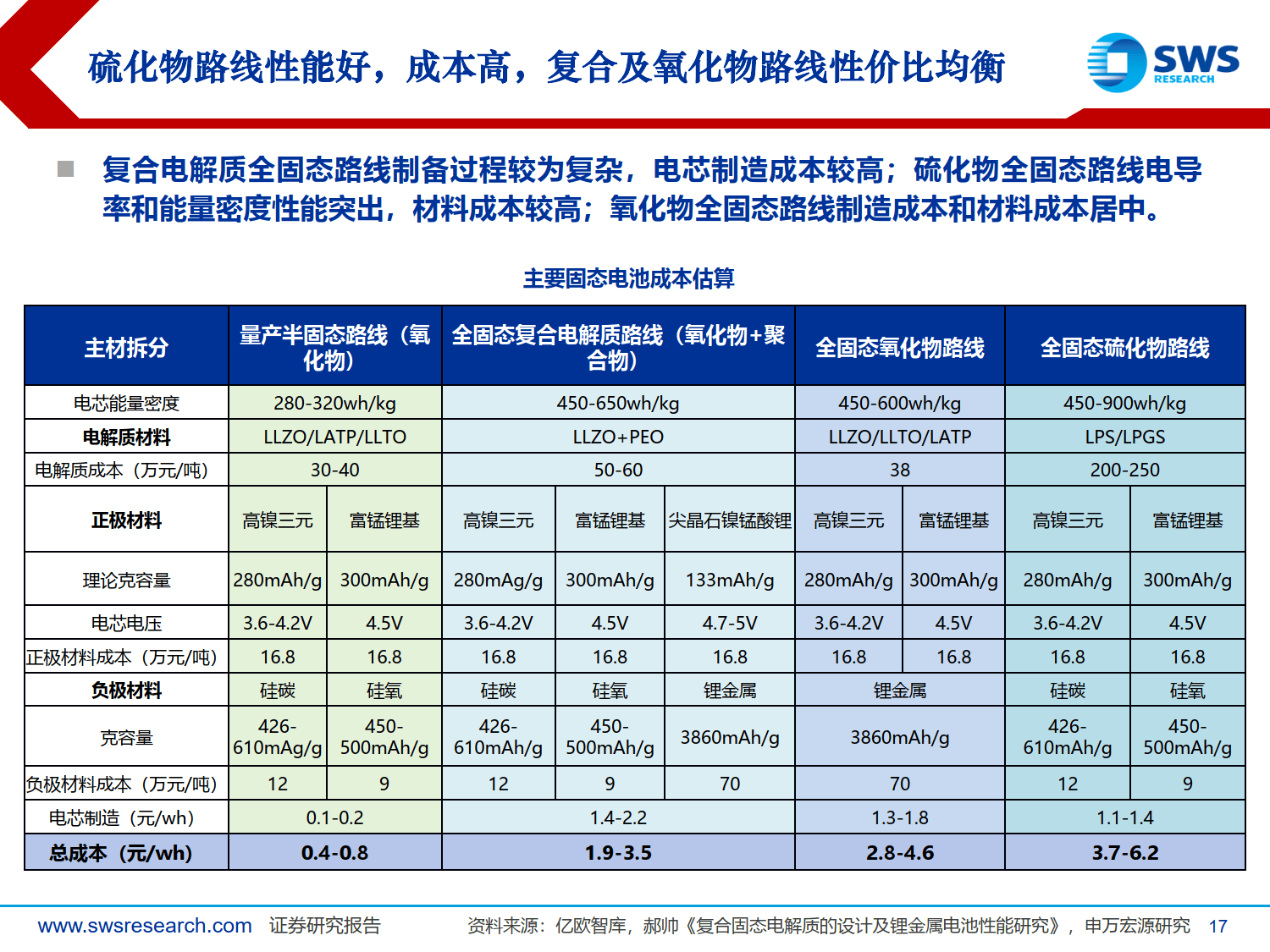 固态电池离量产还有多远
