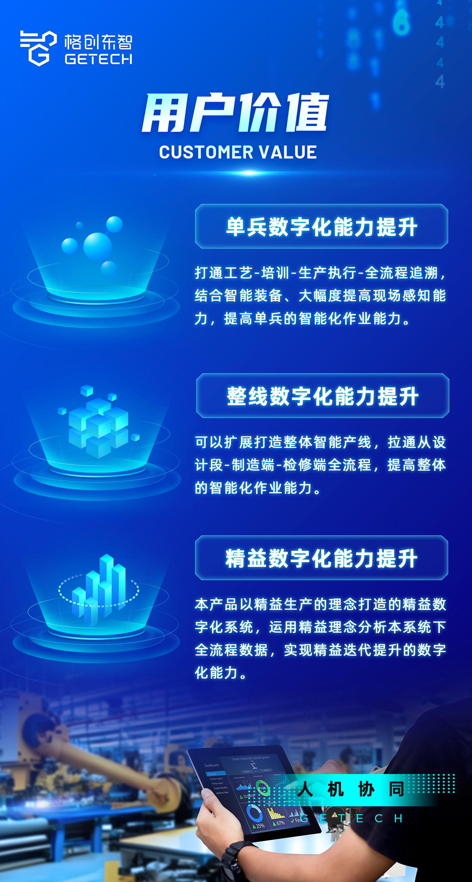 梯次打造智能制造升级版