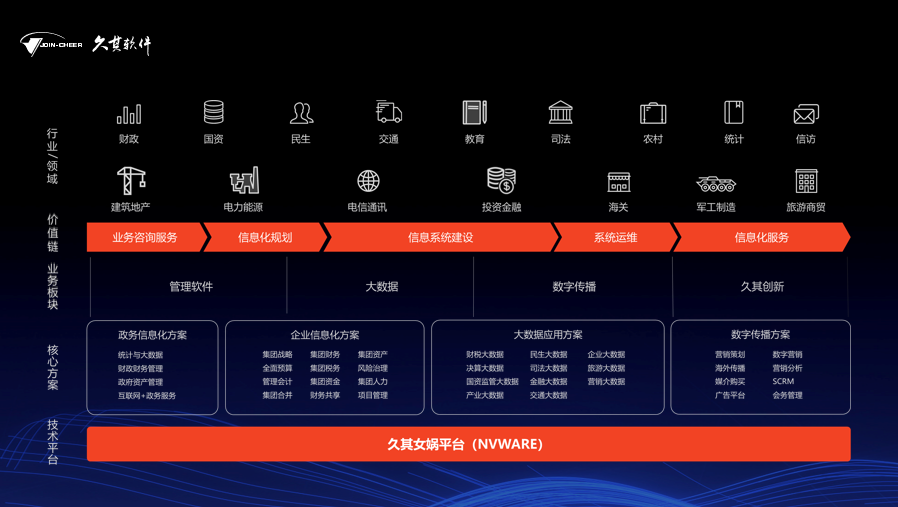 乘“数”而上，构筑竞争新优势