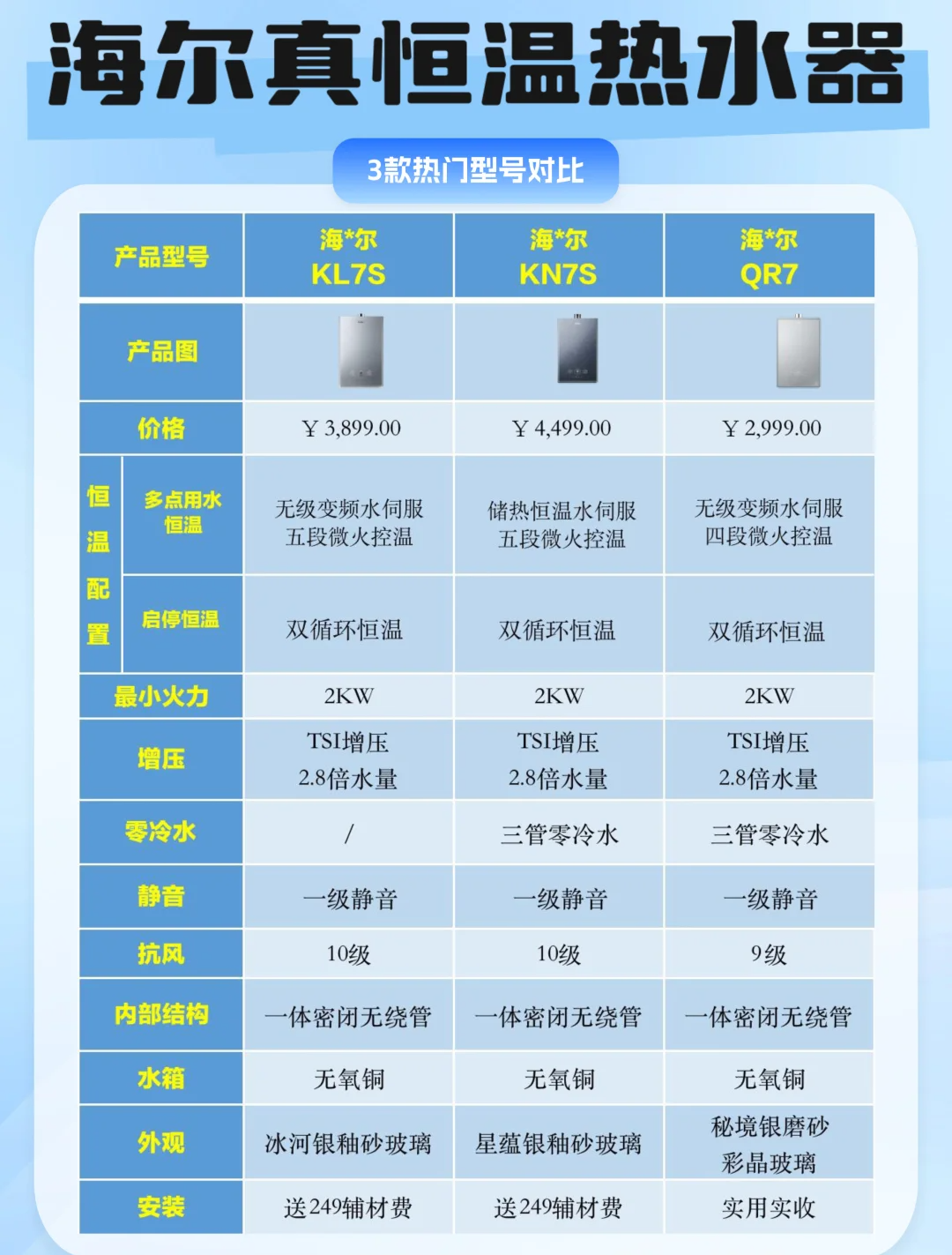 七度蝉联全球百强唯一物联网生态品牌，海尔品牌价值持续增长