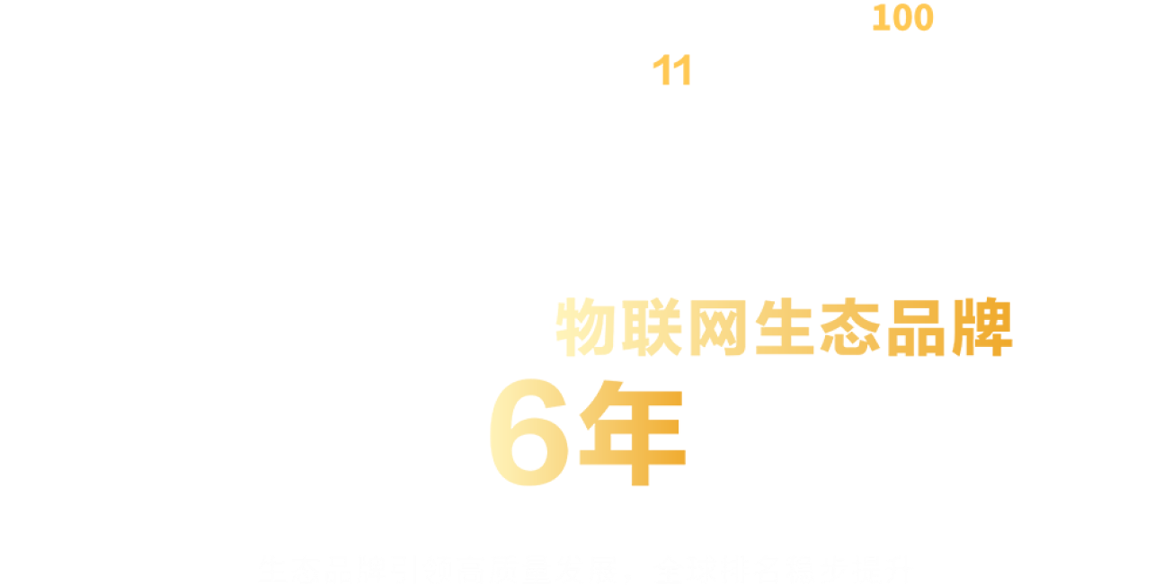 七度蝉联全球百强唯一物联网生态品牌，海尔品牌价值持续增长