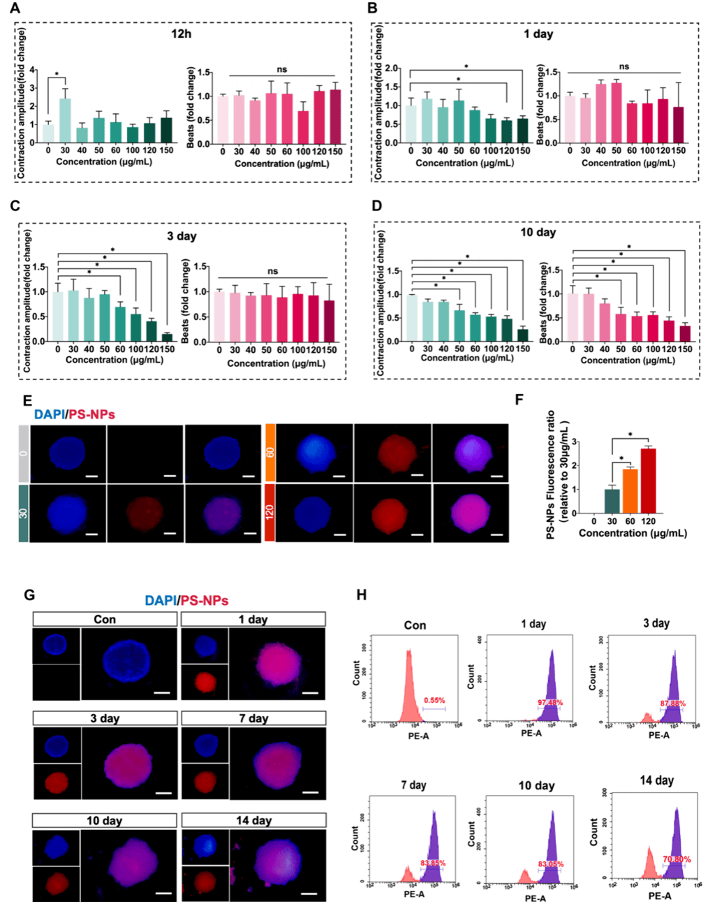 微塑料“入侵”：真相、争议与行动