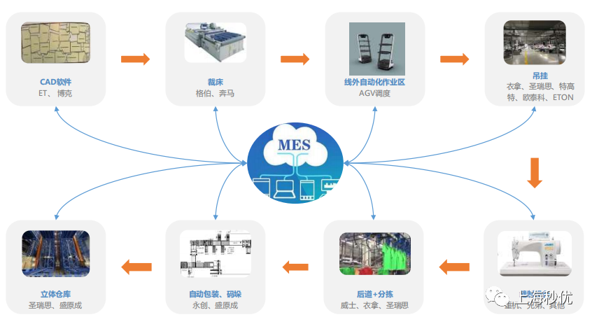 专家：智能制造装备升级迫在眉睫