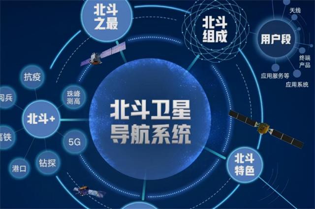 去年我国卫星导航产业产值达5758亿元