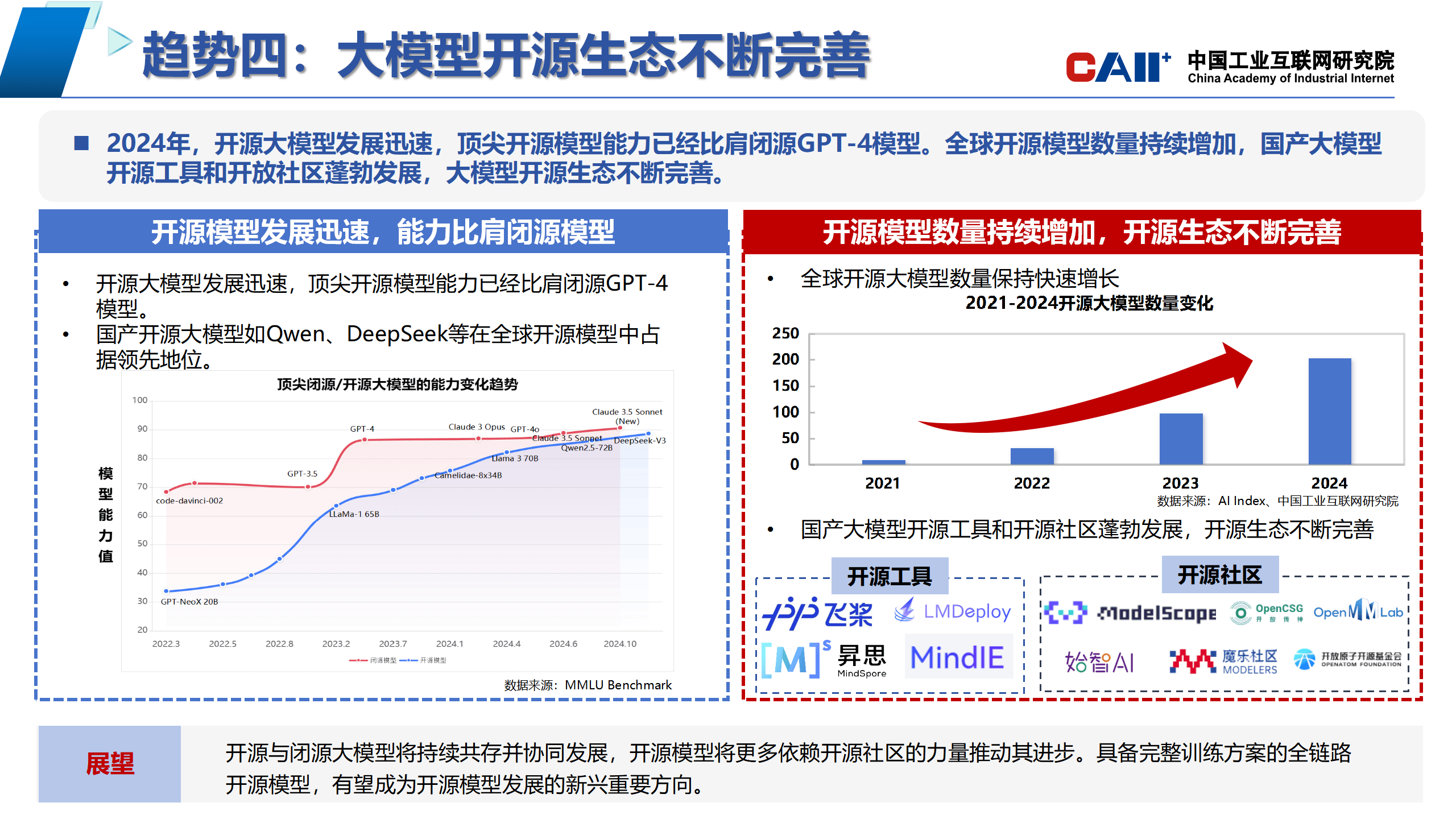前瞻性布局人工智能