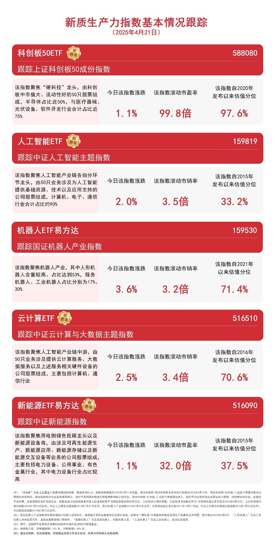 前瞻性布局人工智能