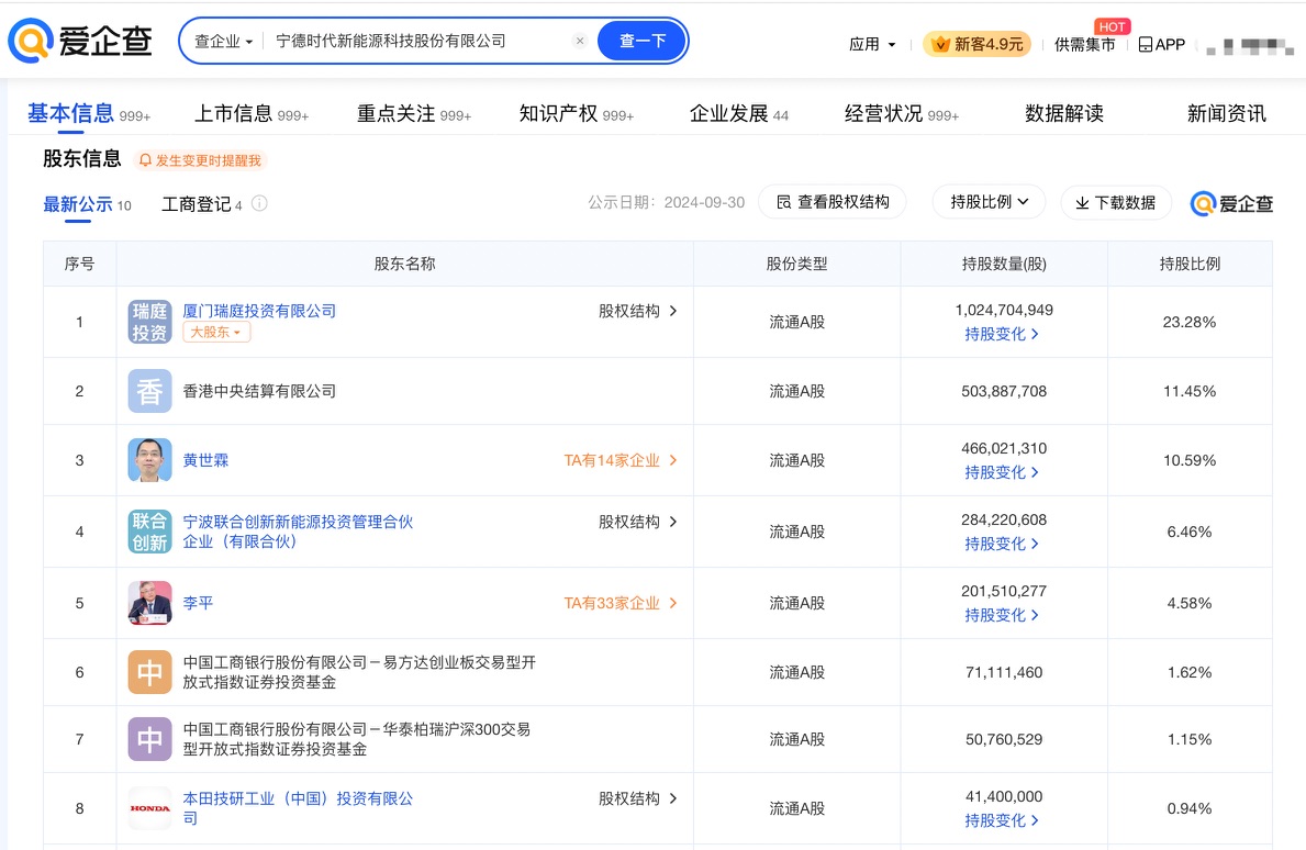 宁德时代在港上市 创香港近年最大IPO