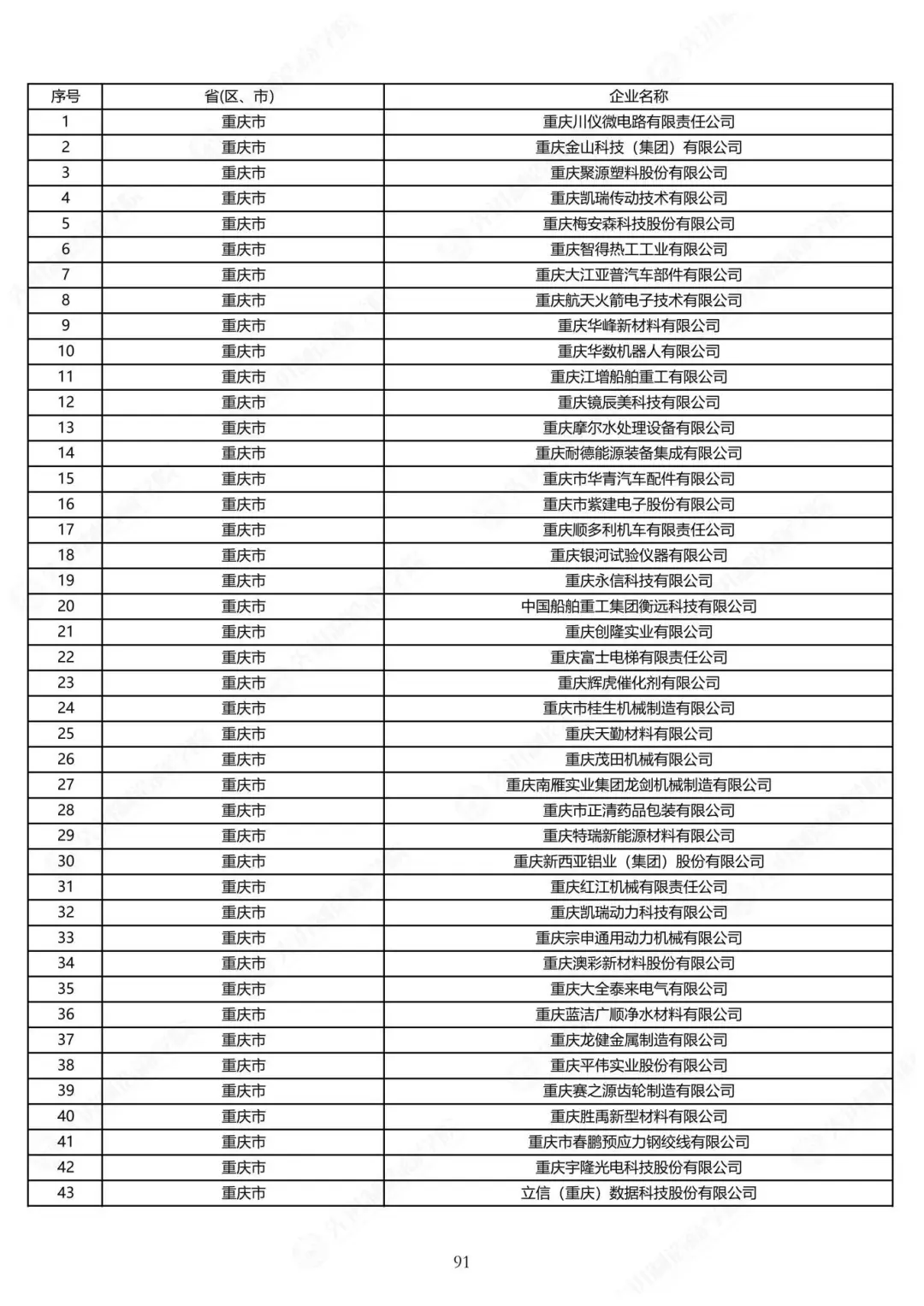 AI领域国家级专精特新“小巨人”企业已超400家