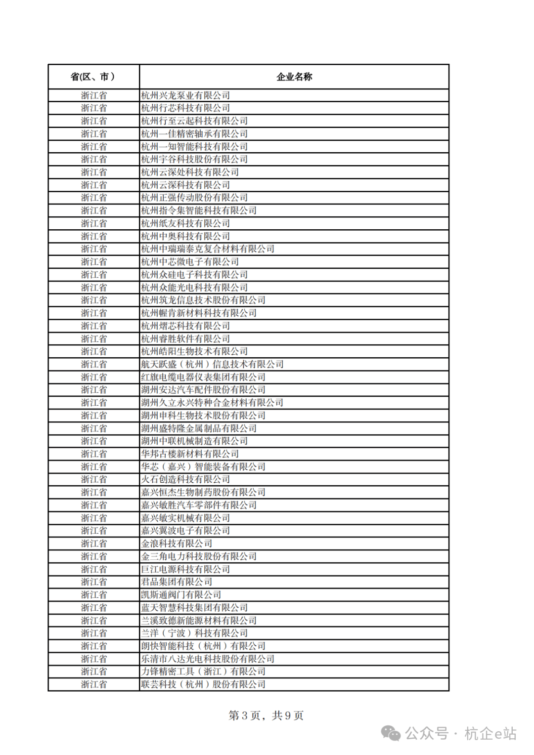 AI领域国家级专精特新“小巨人”企业已超400家
