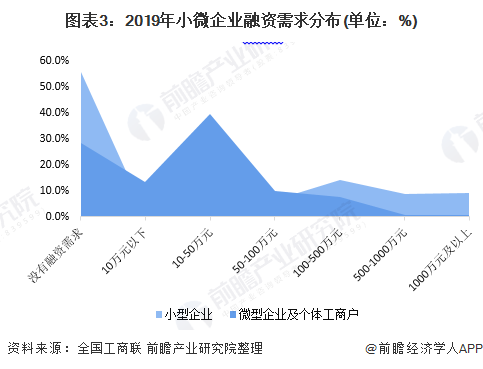 八部门发文多措并举破解小微企业融资难