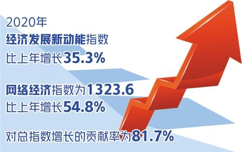 银行业创新融资供给机制 增强民企发展动能